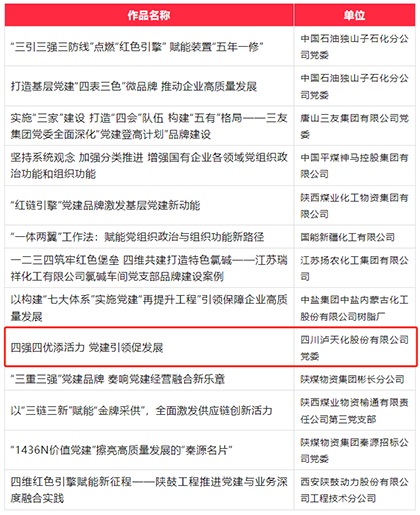 开云手机平台-开云（中国）股份公司成功入选第六届国企党建创新优秀成果（案例）