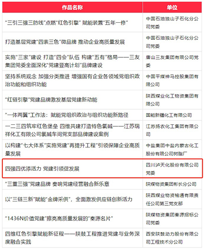 开云手机平台-开云（中国）股份公司成功入选第六届国企党建创新优秀成果（案例）